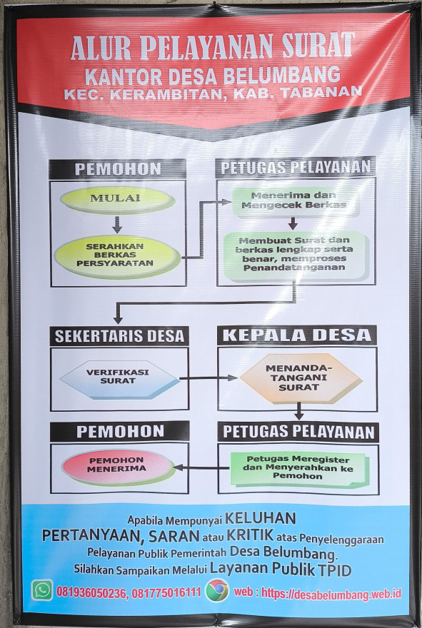 ALUR PELAYANAN SURAT